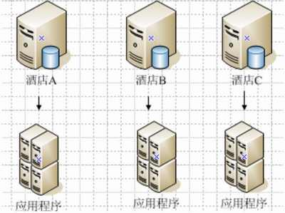 只选对的 连锁酒店数据库选型分析