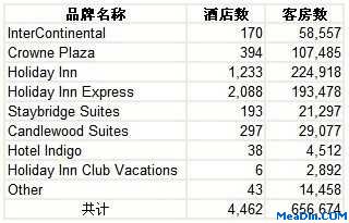 2011年2季度洲际全球发展概况