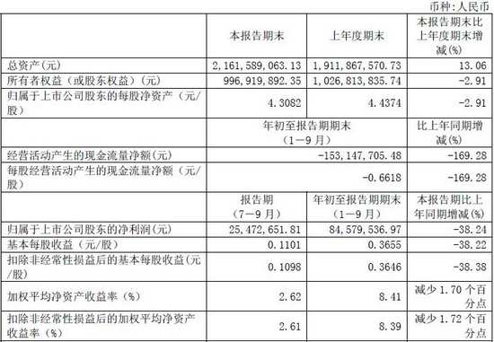 首旅股份11年Q3实现净利2547万元