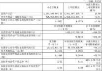 首旅股份11年Q3实现净利2547万元