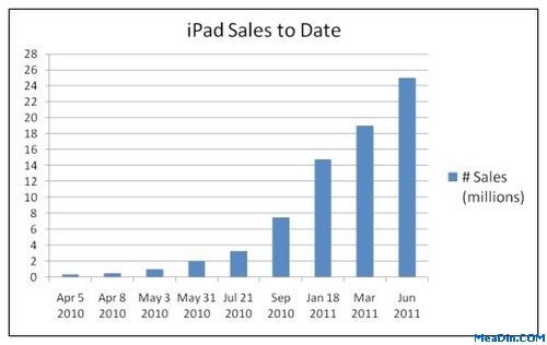 iPad为酒店经营者带来了哪些挑战?