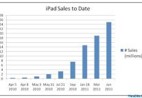 iPad为酒店经营者带来了哪些挑战？