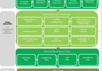 A New Management Model for Hoteliers