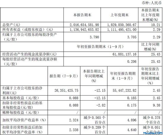 金陵饭店11年Q3实现净利2635万元