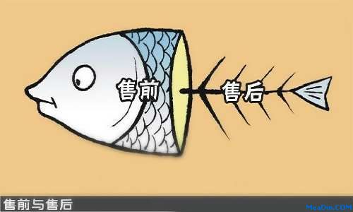 售后服务成酒店团购致命伤