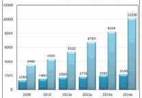 2011年中国出境游市场规模达710亿美元