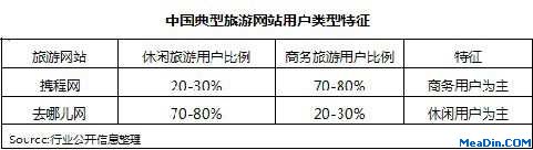 2011年中国出境游市场规模达710亿美元