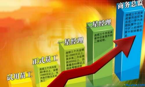 员工职业生涯规划不是画饼搭花架子