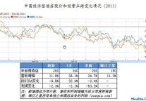 2011经济型酒店盘点