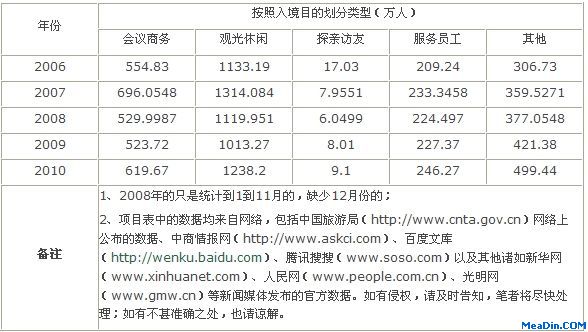 未来中国旅游市场的十二大预测