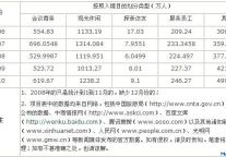 未来中国旅游市场的十二大预测