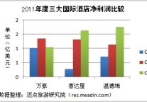 2011国际联号财报汇总（部分）