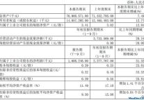 海航11年Q3实现净利润16亿元 增幅超三大航