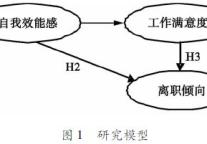 酒店管理者自我效能感与工作满意度关系研究