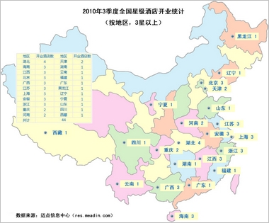 2010年3季度全国星级酒店开业统计（按地区）