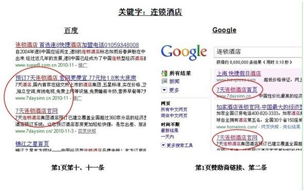 关键字:连锁酒店 关键字:连锁酒店