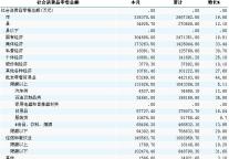 [宁夏]2010年9月社会消费品零售总额