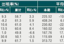 [台州]2010年10月星级饭店平均房价和出租率