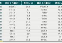 [浙江]2010年10月各市旅游外汇收入情况