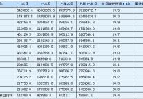 [湖南]2010年10月社会消费品零售总额（市州数据）