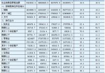 [湖南]2010年10月社会消费品零售总额
