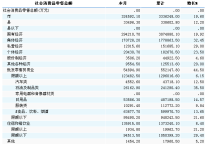 [宁夏]2010年11月社会消费品零售总额
