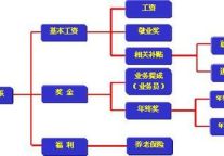 如何避开现代酒店管理方法的误区