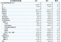 [宁夏]2010年12月社会消费品零售总额