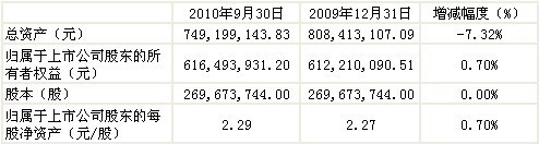 东方宾馆10年3季度净利同比增长113.84%