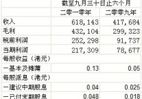 英皇娱乐酒店10年中期纯利1.7亿元