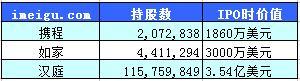 汉庭连锁酒店股权及公司结构
