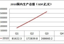 GDP　45度角的冲劲