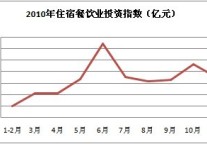 酒店投资　随着盛会起舞
