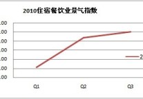 酒店市场　景气依然信心依旧