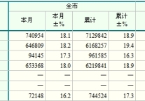 [嘉兴]10年11月主要经济指标 