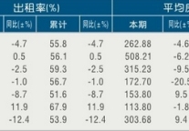 [浙江]11年1月旅游饭店出租率及房价