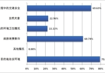 中国出境旅游突发事件应对情况分析