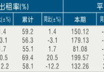 [金华]11年1月星级饭店平均房价和出租率