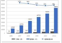 2010年锦江之星营收16.2亿元 同比增长34%