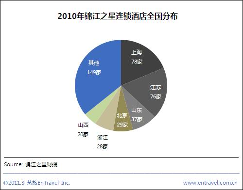 受益世博 锦江之星平均房价出租率再创新高