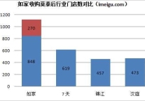 如家：收购后的整合是挑战