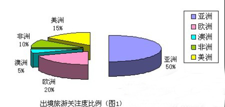 《中国公民旅游关注度报告》第四季发布