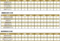 众多游艇品牌抢滩2011广州国际游艇展