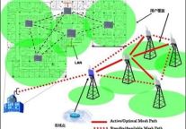 Strix部署酒店无线Mesh网状网系统