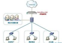 IP即插即用型上网行为管理 酒店用户福音