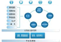 酒店行业看过来:"LiveUC帮助您开视频会议了”