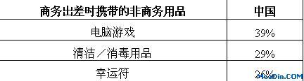 商务出行新潮流