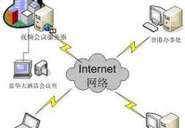 嘉华大酒店使用视维高清视频会议系统
