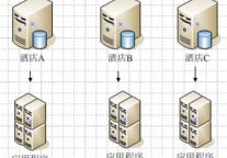 只选对的 连锁酒店数据库选型分析