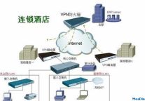 专访D-Link专家：连锁酒店如何部署网络